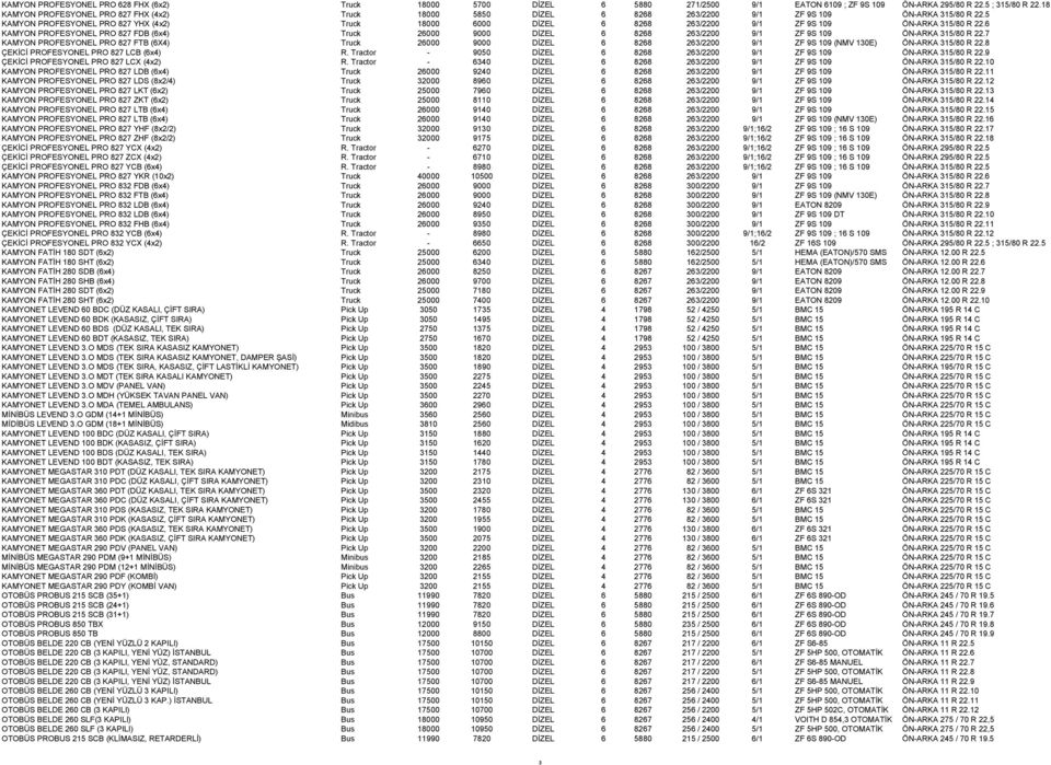 5 KAMYON PROFESYONEL PRO 827 YHX (4x2) Truck 18000 6000 DİZEL 6 8268 263/2200 9/1 ZF 9S 109 ÖN-ARKA 315/80 R 22.