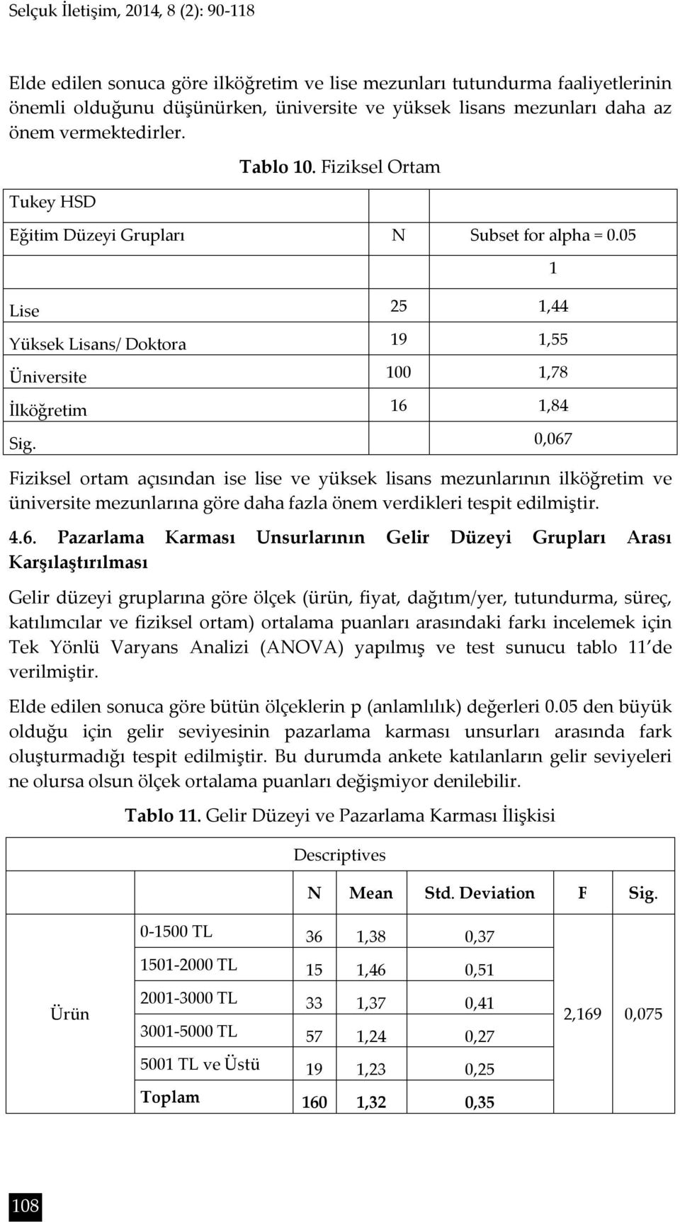 0,067 Fiziksel ortam açısından ise lise ve yüksek lisans mezunlarının ilköğretim ve üniversite mezunlarına göre daha fazla önem verdikleri tespit edilmiştir. 4.6. Pazarlama Karması Unsurlarının Gelir