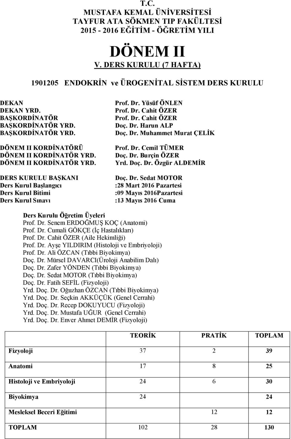 Dr. Yüsüf ÖNLEN Prof. Dr. Cahit ÖZER Prof. Dr. Cahit ÖZER Doç. Dr. Harun ALP Doç. Dr. Muhammet Murat ÇELİK Prof. Dr. Cemil TÜMER Doç. Dr. Burçin ÖZER Yrd. Doç. Dr. Özgür ALDEMİR Doç. Dr. Sedat MOTOR :28 Mart 2016 :09 Mayıs 2016 :13 Mayıs 2016 Ders Kurulu Öğretim Üyeleri Prof.