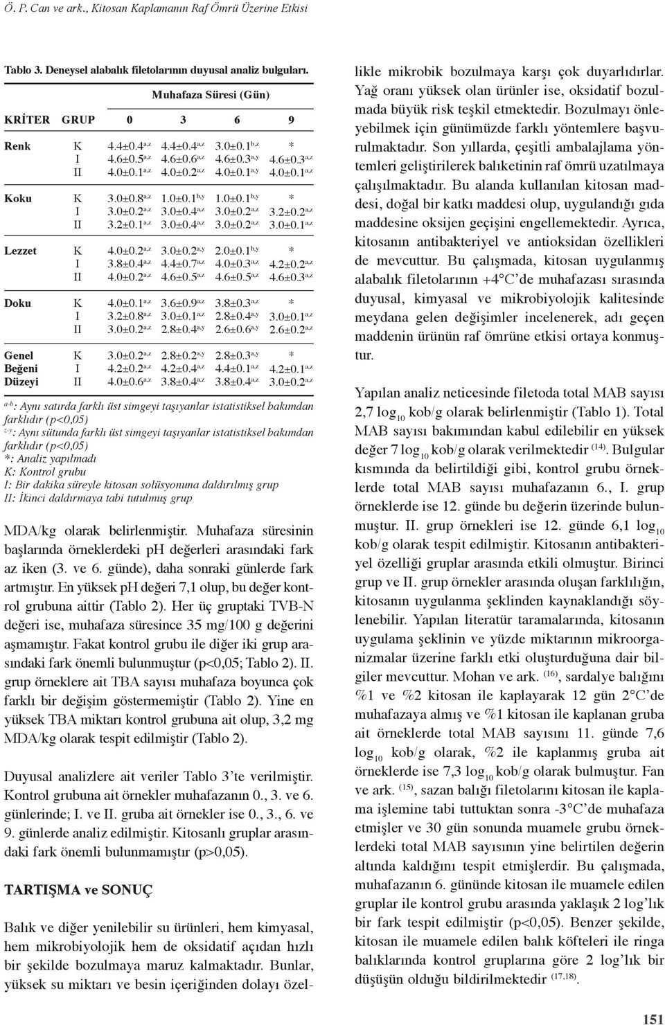 günde), daha sonraki günlerde fark artmıştır. En yüksek ph değeri 7,1 olup, bu değer kontrol grubuna aittir (Tablo 2).