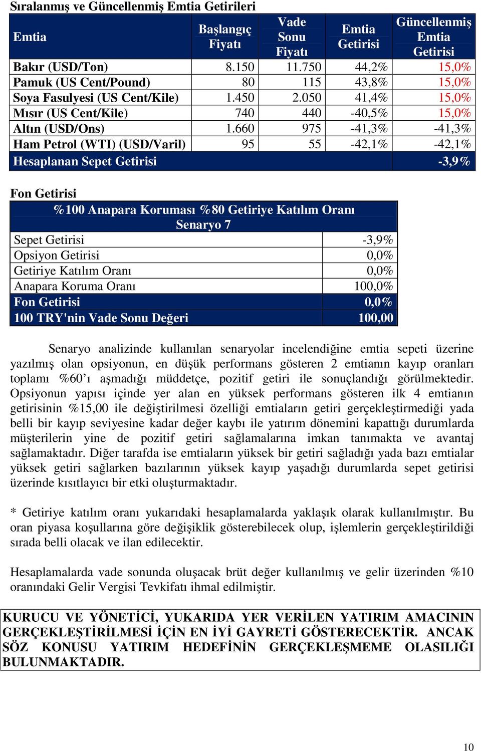 660 975-41,3% -41,3% Ham Petrol (WTI) (USD/Varil) 95 55-42,1% -42,1% Hesaplanan Sepet -3,9% Fon %100 Anapara Koruması %80 Getiriye Katılım Oranı Senaryo 7 Sepet -3,9% Opsiyon 0,0% Getiriye Katılım