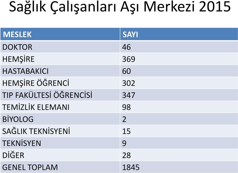 FAKÜLTESİ ÖĞRENCİSİ 347 TEMİZLİK ELEMANI 98 BİYOLOG 2