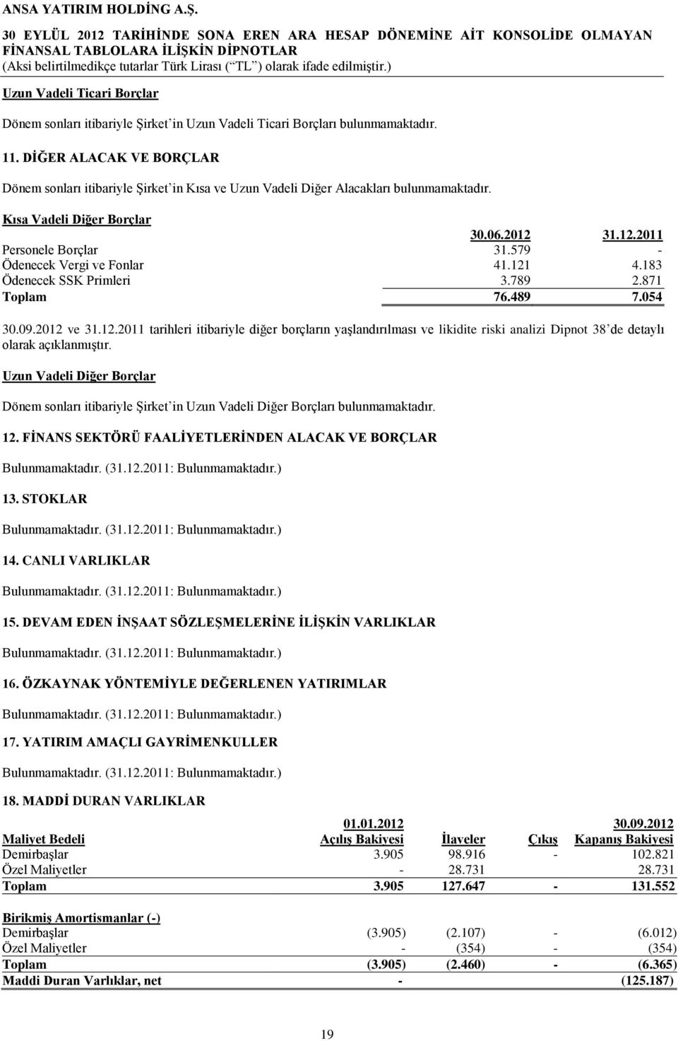 579 - Ödenecek Vergi ve Fonlar 41.121 4.183 Ödenecek SSK Primleri 3.789 2.871 Toplam 76.489 7.054 30.09.2012 ve 31.12.2011 tarihleri itibariyle diğer borçların yaşlandırılması ve likidite riski analizi Dipnot 38 de detaylı olarak açıklanmıştır.