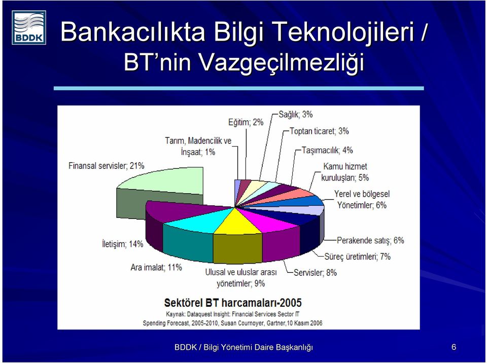 Teknolojileri /