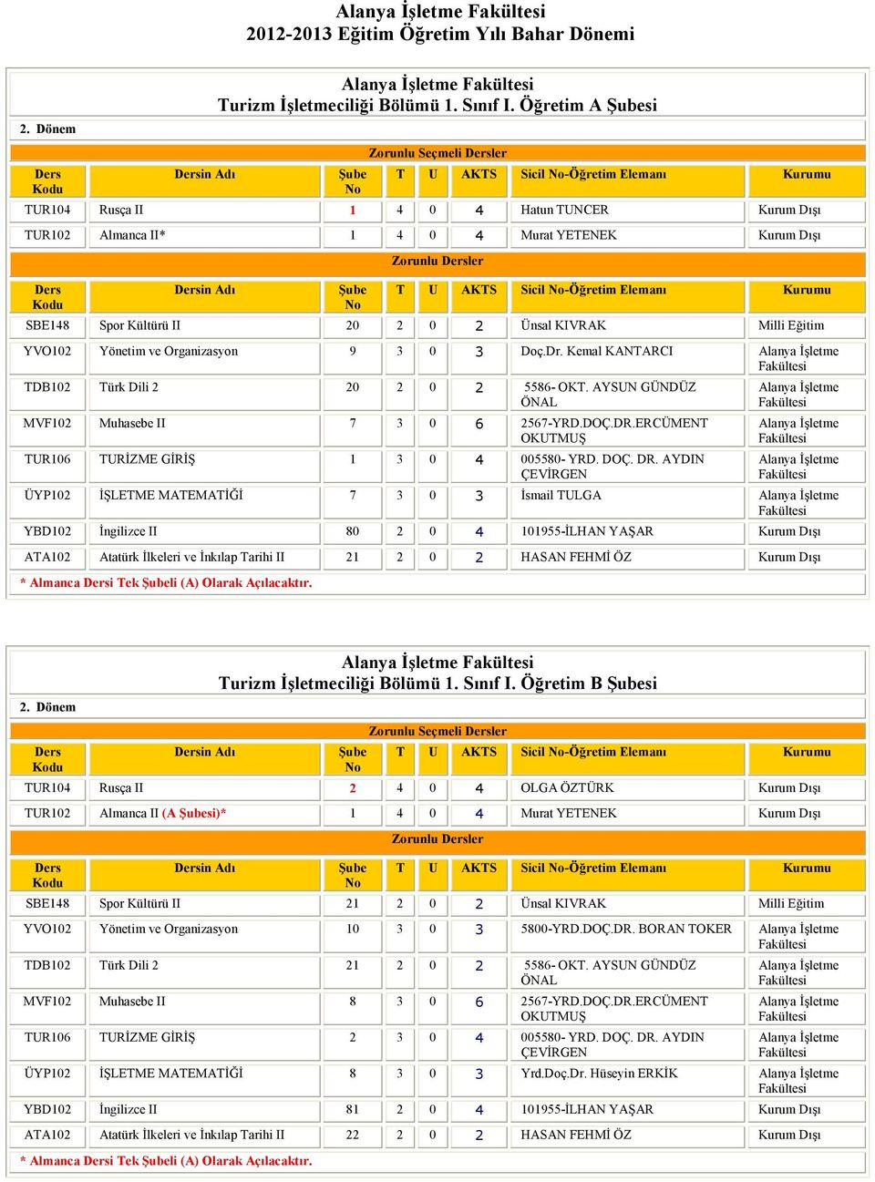 Sicil -Öğretim Elemanı Kurumu SBE148 Spor Kültürü II 20 2 0 2 Ünsal KIVRAK Milli Eğitim YVO102 Yönetim ve Organizasyon 9 3 0 3 Doç.Dr. Kemal KANTARCI TDB102 Türk Dili 2 20 2 0 2 5586- OKT.