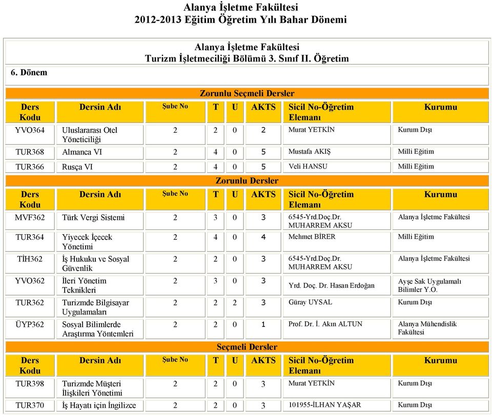 Rusça VI 2 4 0 5 Veli HANSU Milli Eğitim Zorunlu ler in Adı T U AKTS Sicil -Öğretim Elemanı MVF362 Türk Vergi Sistemi 2 3 0 3 6545-Yrd.Doç.Dr.