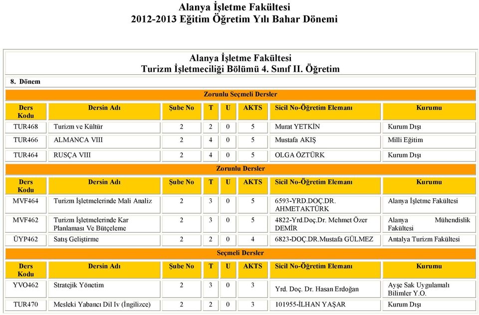 VIII 2 4 0 5 OLGA ÖZTÜRK Kurum Dışı Zorunlu ler in Adı T U AKTS Sicil -Öğretim Elemanı Kurumu MVF464 Turizm İşletmelerinde Mali Analiz 2 3 0 5 6593-YRD.DOÇ.DR.