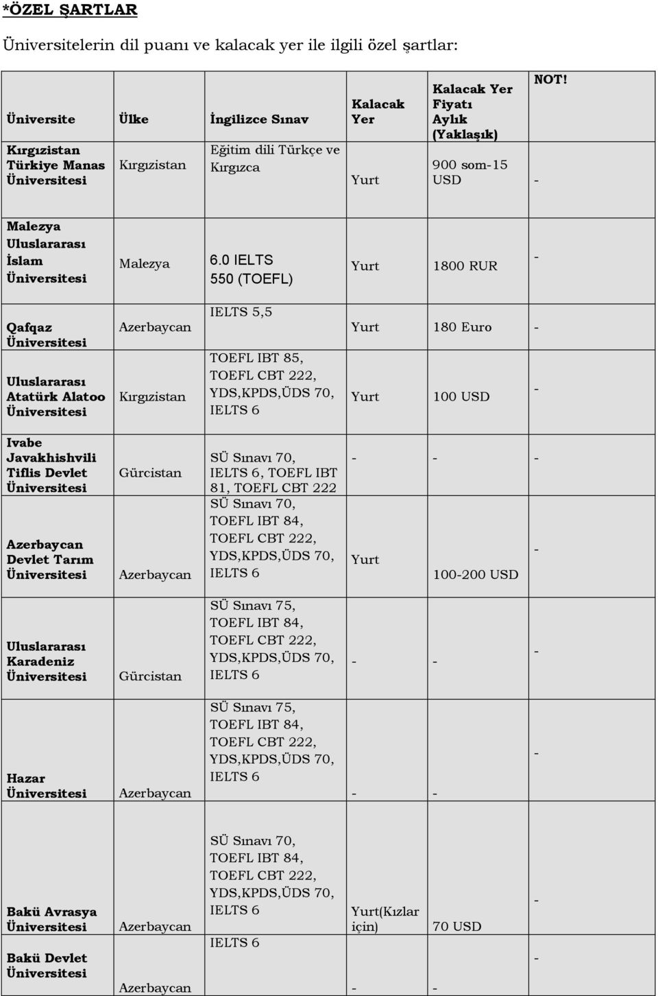 0 IELTS 550 (TOEFL) 1800 RUR Qafqaz Uluslararası Atatürk Alatoo IELTS 5,5 TOEFL IBT 85, 180 Euro 100 USD Ivabe Javakhishvili Tiflis Devlet