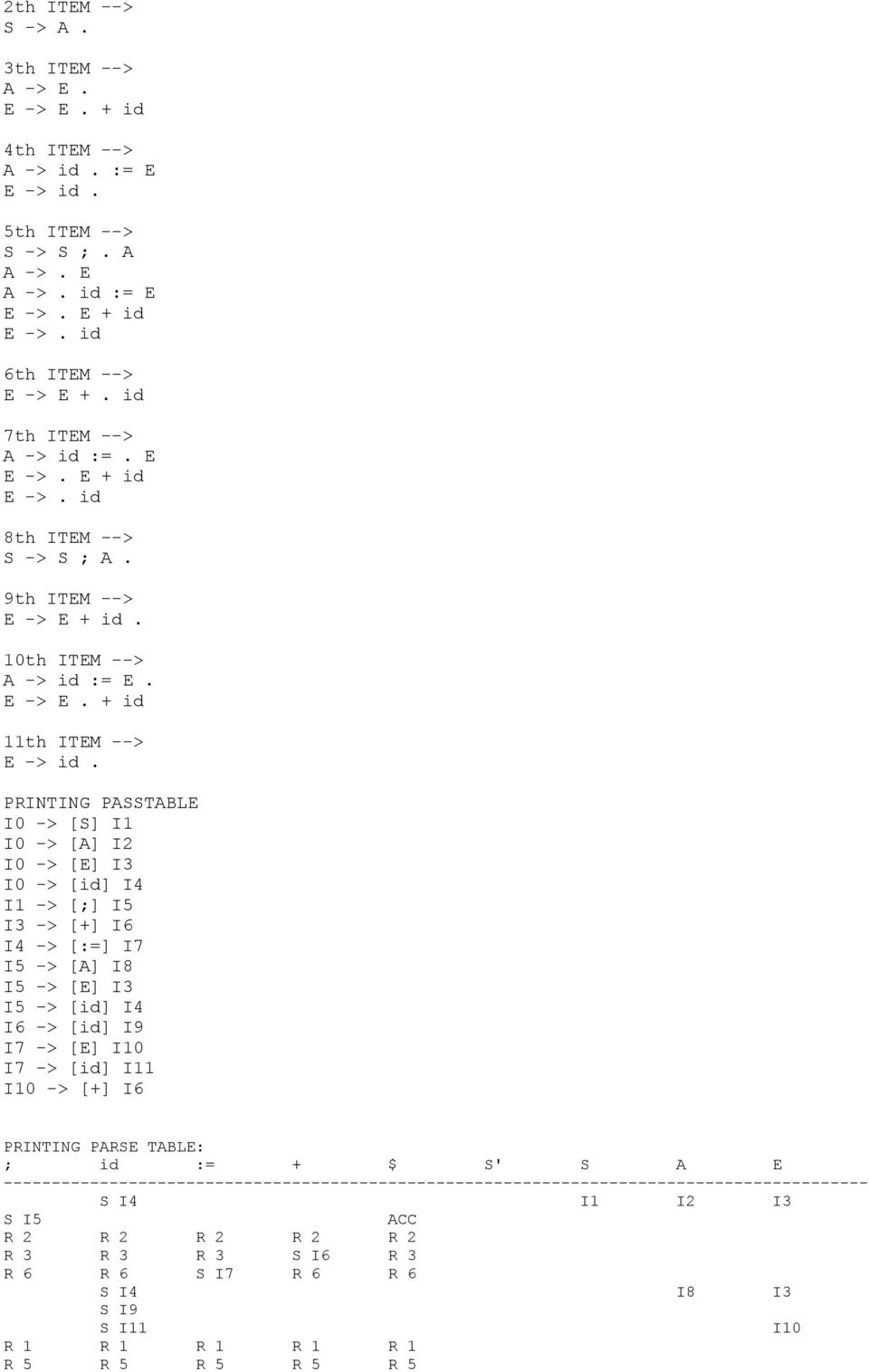 PRINTING PASSTABLE I0 -> [S] I1 I0 -> [A] I2 I0 -> [E] I3 I0 -> [id] I4 I1 -> [;] I5 I3 -> [+] I6 I4 -> [:=] I7 I5 -> [A] I8 I5 -> [E] I3 I5 -> [id] I4 I6 -> [id] I9 I7 -> [E] I10 I7 -> [id] I11 I10