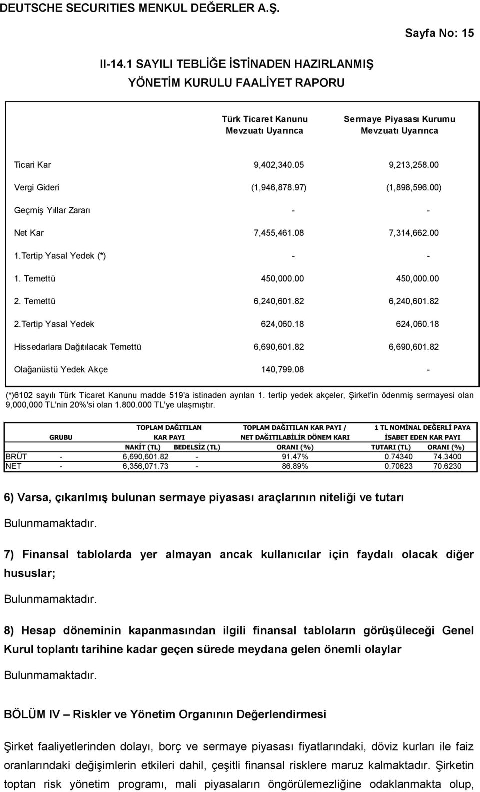 00 Vergi Gideri (1,946,878.97) (1,898,596.00) Geçmiş Yıllar Zararı - - Net Kar 7,455,461.08 7,314,662.00 1.Tertip Yasal Yedek (*) - - 1. Temettü 450,000.00 450,000.00 2. Temettü 6,240,601.