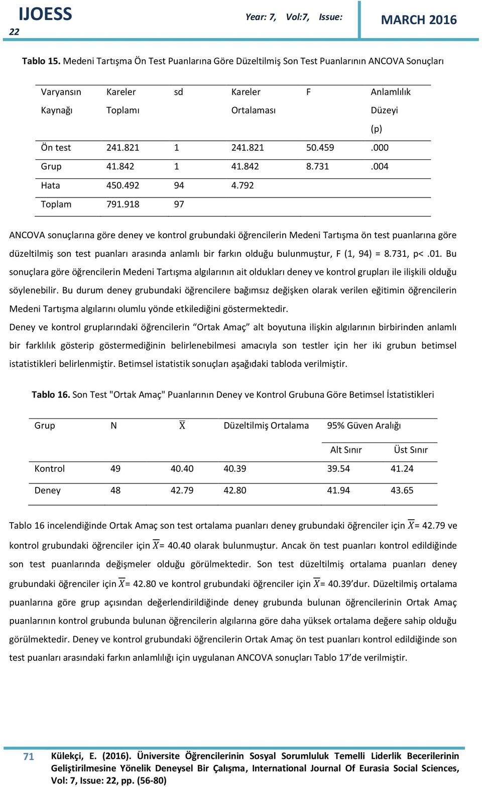 918 97 ANCOVA sonuçlarına göre deney ve kontrol grubundaki öğrencilerin Medeni Tartışma ön test puanlarına göre düzeltilmiş son test puanları arasında anlamlı bir farkın olduğu bulunmuştur, F (1, 94)