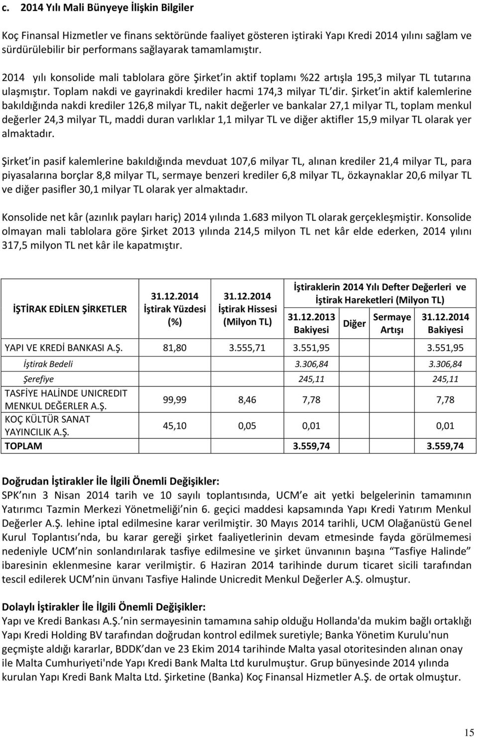 Şirket in aktif kalemlerine bakıldığında nakdi krediler 126,8 milyar TL, nakit değerler ve bankalar 27,1 milyar TL, toplam menkul değerler 24,3 milyar TL, maddi duran varlıklar 1,1 milyar TL ve diğer