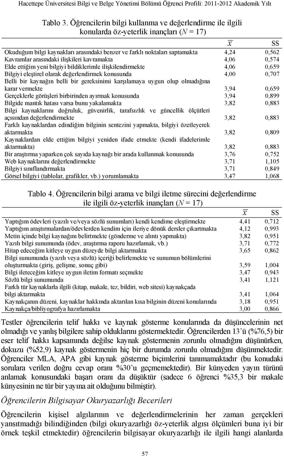 arasındaki ilişkileri kavramakta 4,06 0,574 Elde ettiğim yeni bilgiyi bildiklerimle ilişkilendirmekte 4,06 0,659 Bilgiyi eleştirel olarak değerlendirmek konusunda 4,00 0,707 Belli bir kaynağın belli