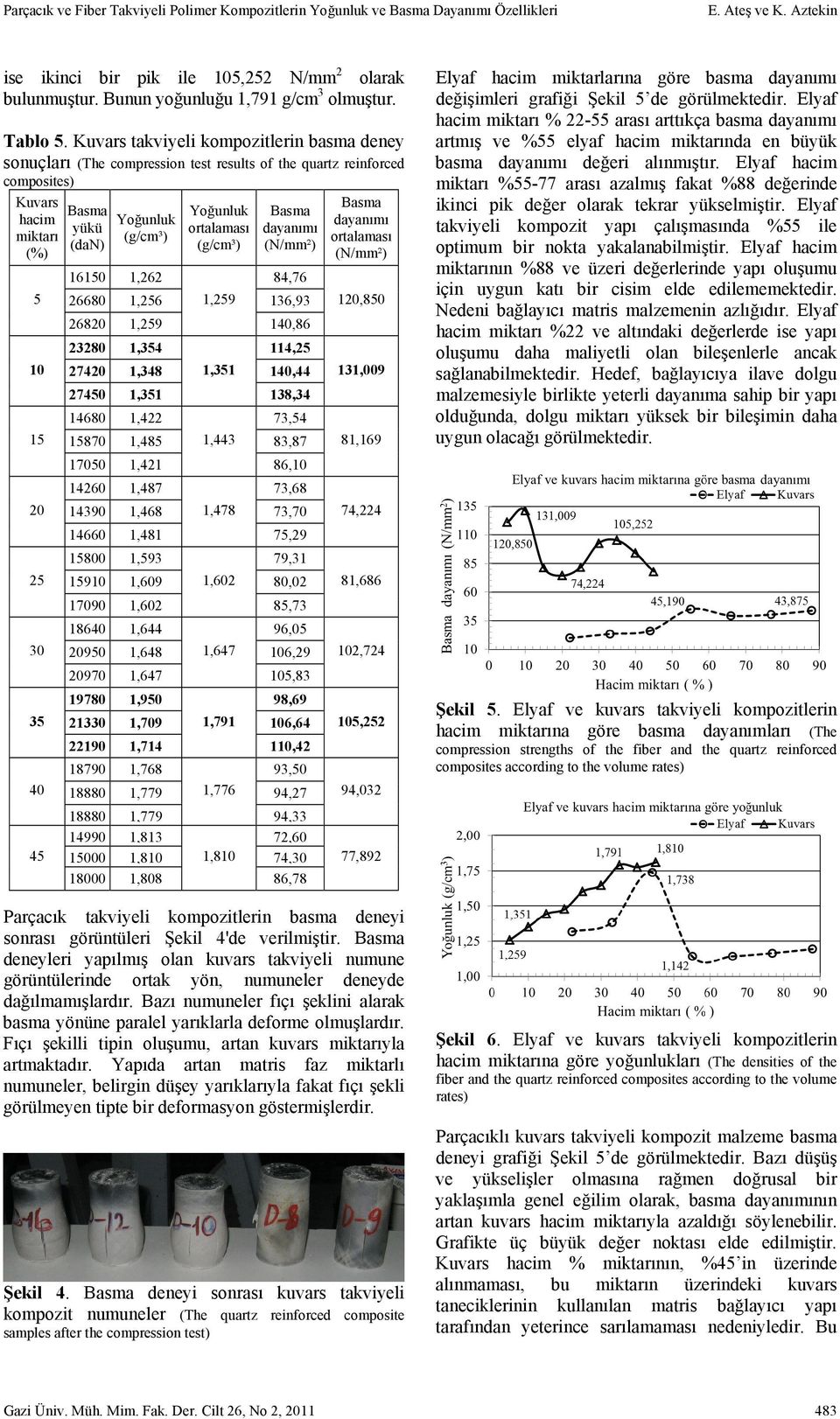 Kuvars takviyeli kompozitlerin basma deney sonuçları (The compression test results of the quartz reinforced composites) Kuvars hacim miktarı (%) 5 10 15 20 25 30 35 40 45 yükü (dan) ortalaması