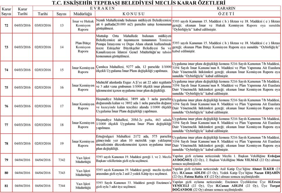 Muttalıp Orta Mahallede bulunan mülkiyeti Belediyemize ait taşınmazın tamamının Temizsu Pompa İstasyonu ve Depo Alanı olarak kullanılmak 5393 sayılı Kanunun 15. Maddesi ( h ) fıkrası ve 18.