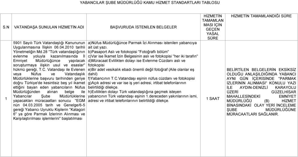 Vatandaşı ile Evlenen veya Nüfus ve Vatandaşlık Müdürlüklerine başvuru tarihinden geriye doğru Türkiye'de kesintisiz beş yıl ikamet ettiğini bayan eden yabancıların Nüfus Müdürlüğünden alınan belge