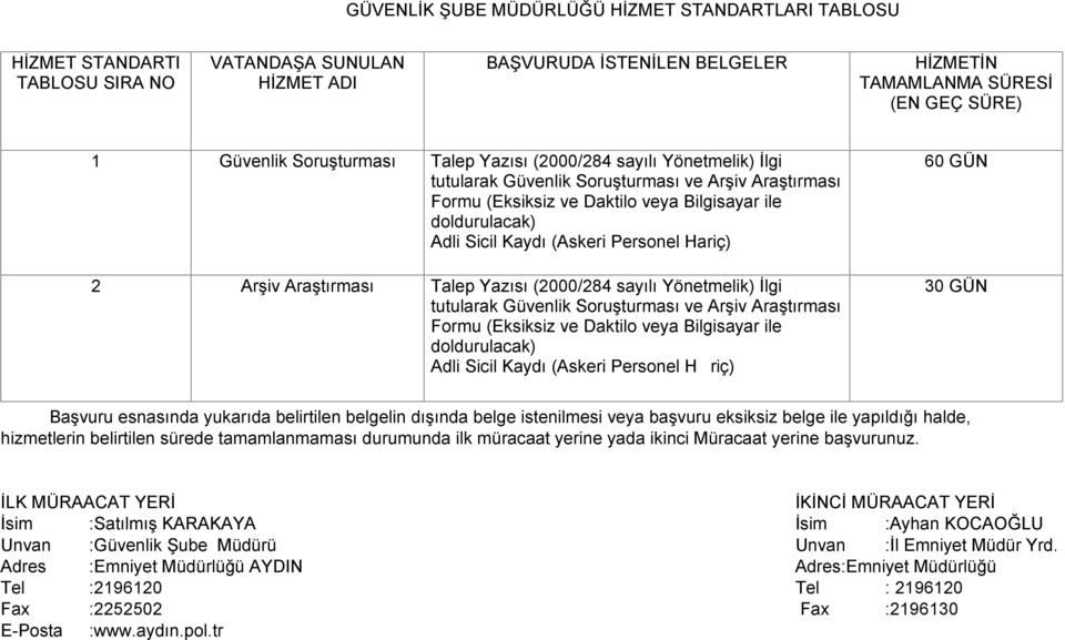 Hariç) 2 Arşiv Araştırması  H riç) 60 GÜN 30 GÜN Başvuru esnasında yukarıda belirtilen belgelin dışında belge istenilmesi veya başvuru eksiksiz belge ile yapıldığı halde, hizmetlerin belirtilen