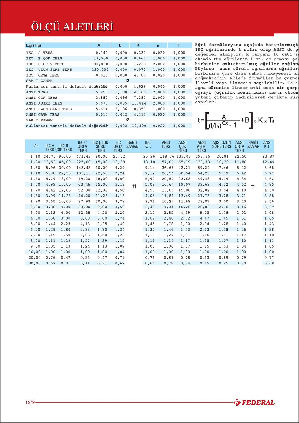 7,38 0,84 0,357 4, 3,300 0,020 2,000 0,020 0,040 2,000 2,000 2,000 0,020 0,020 T Eğri formülasyonu aşağıda tanımlanmıştı IEC eğrilerinde B sıfır olup ANSI de çe değerler almıştır.