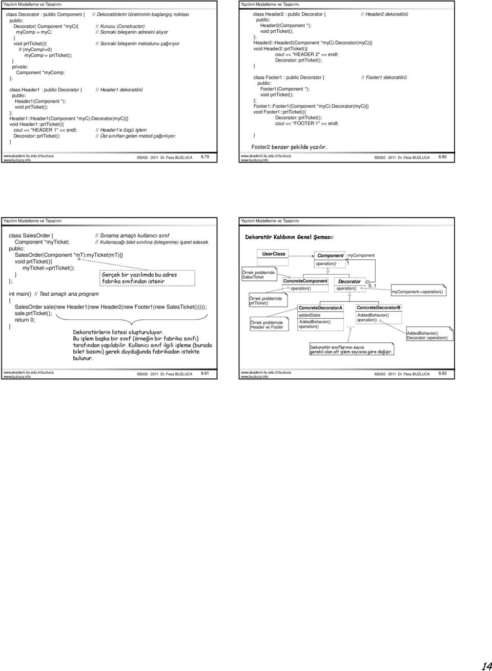 çağırıyor class Header : public Decorator // Header dekoratörü Header(Component *); void prtticket(); ; Header::Header(Component *myc):decorator(myc) void Header::prtTicket() cout << "HEADER " <<