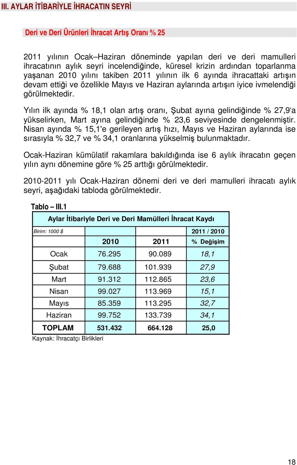 Yılın ilk ayında % 18,1 olan artış oranı, Şubat ayına gelindiğinde % 27,9'a yükselirken, Mart ayına gelindiğinde % 23,6 seviyesinde dengelenmiştir.