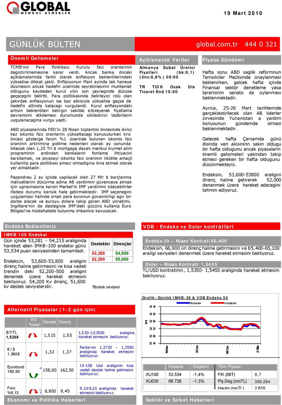 Enflasyonun Mart ayinda tek haneye düsmesini ancak hedefin üzerinde seyretmesinin muhtemel oldugunu kaydeden kurul yilin son çeyreginde düsüse geçecegini belirtti.