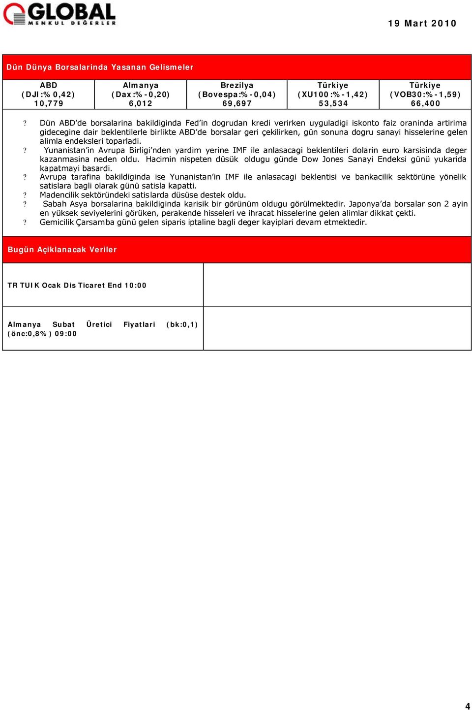 sanayi hisselerine gelen alimla endeksleri toparladi.? Yunanistan in Avrupa Birligi nden yardim yerine IMF ile anlasacagi beklentileri dolarin euro karsisinda deger kazanmasina neden oldu.