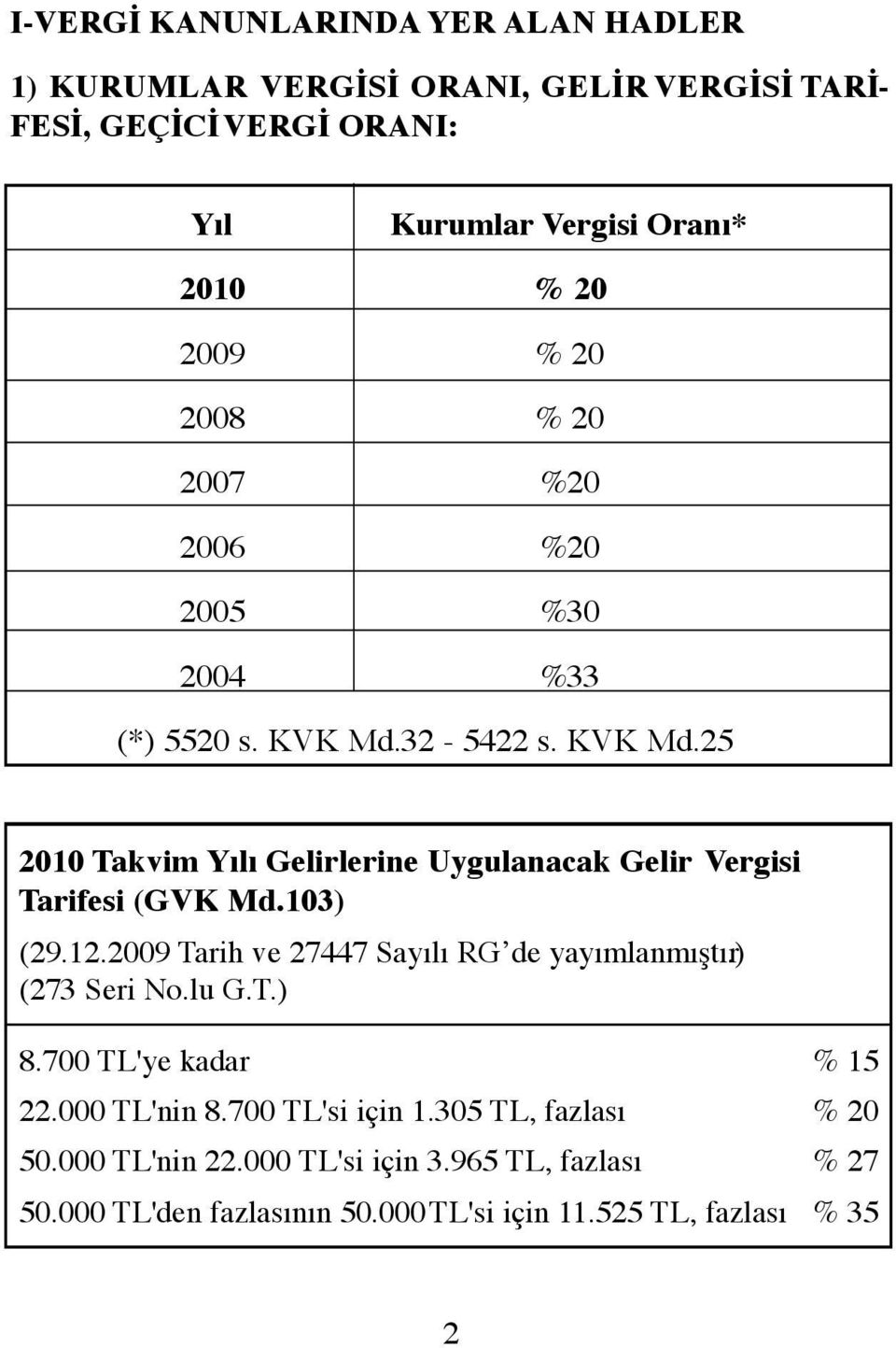 103) (29.12.2009 Tarih ve 27447 Sayılı RG de yayımlanmıştır.) (273 Seri No.lu G.T.) 8.700 TL'ye kadar % 15 22.000 TL'nin 8.700 TL'si için 1.