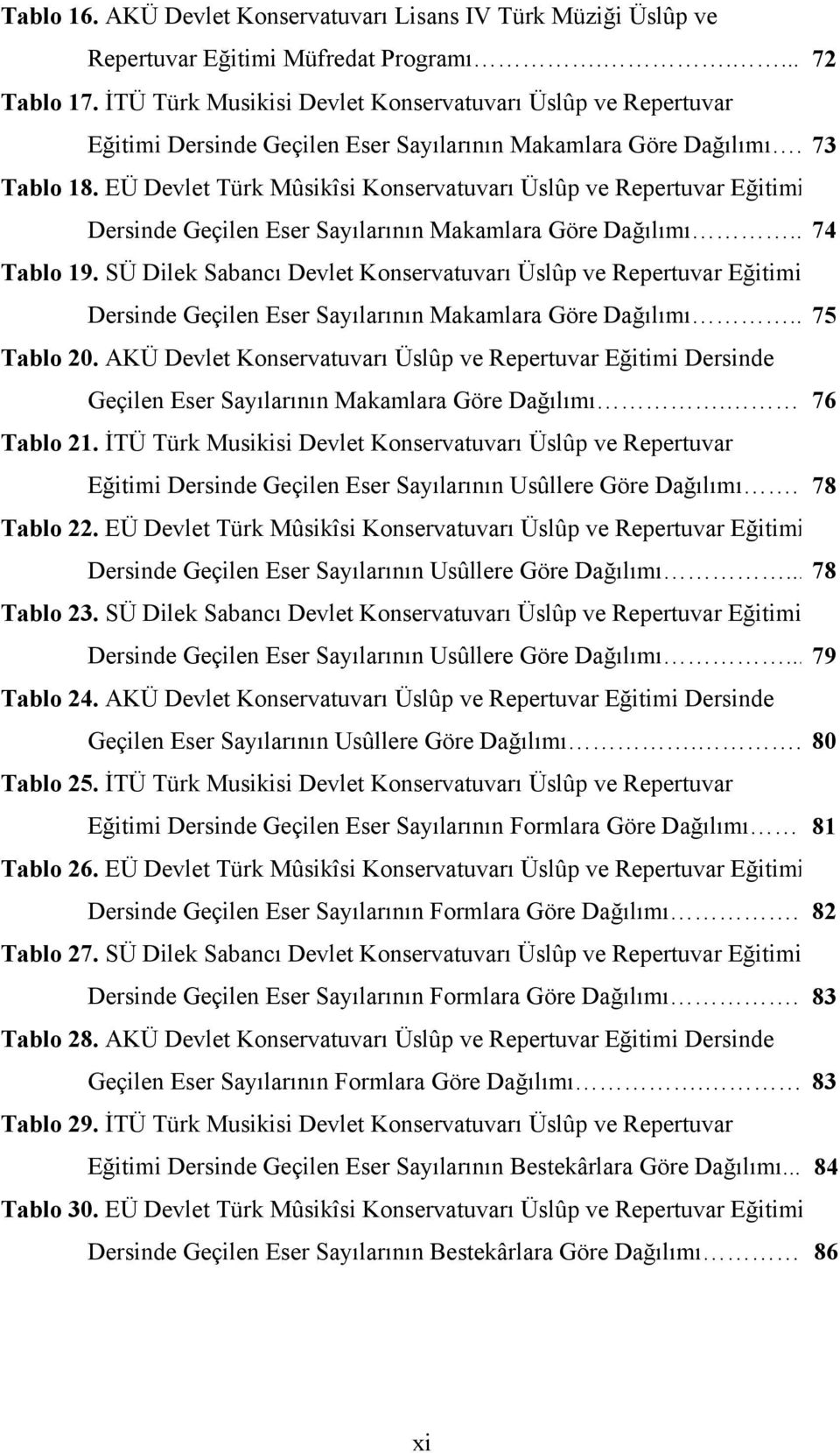 EÜ Devlet Türk Mûsikîsi Konservatuvarı Üslûp ve Repertuvar Eğitimi Dersinde Geçilen Eser Sayılarının Makamlara Göre Dağılımı.. 74 Tablo 19.