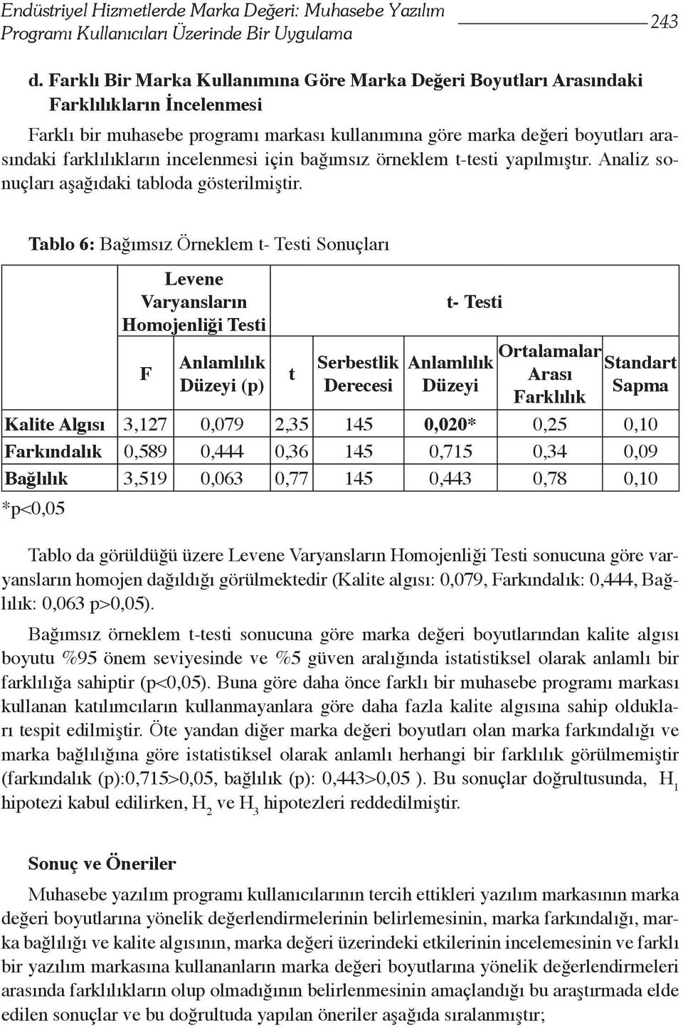 incelenmesi için bağımsız örneklem t-testi yapılmıştır. Analiz sonuçları aşağıdaki tabloda gösterilmiştir.