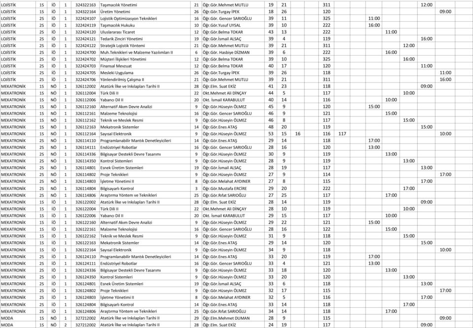 Gör.İsmail ALSAÇ 39 4 119 16:00 LOJİSTİK 2S İÖ 1 322424122 Stratejik Lojistik Yöntemi 21 Öğr.Gör.Mehmet MUTLU 39 21 311 12:00 LOJİSTİK 2S İÖ 1 322424700 Muh.Teknikleri ve Malzeme Yazılımları II 6 Öğr.