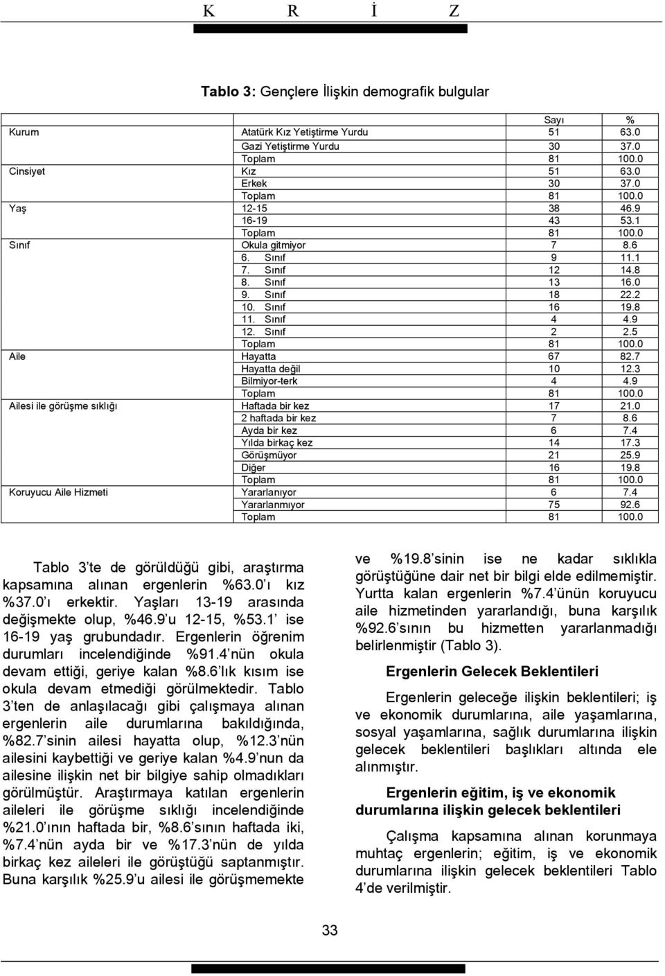 5 Hayatta 67 82.7 Hayatta değil 10 12.3 Bilmiyor-terk 4 4.9 Haftada bir kez 17 21.0 2 haftada bir kez 7 8.6 Ayda bir kez 6 7.4 Yılda birkaç kez 14 17.3 Görüşmüyor 21 25.9 Diğer 16 19.