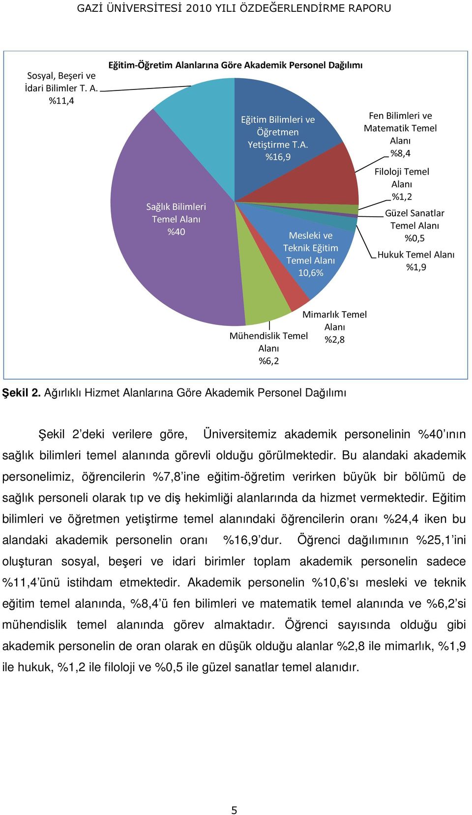 anlarına Göre Ak