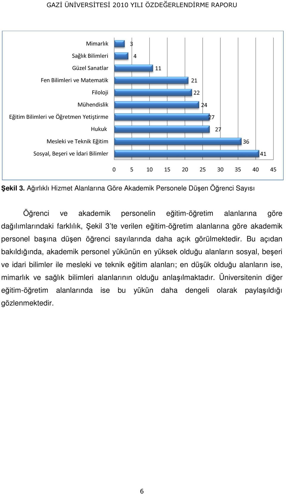 Ağırlıklı ğ Hizmet Alanlarına Göre Akademik Personele Düşen ş Öğrenci ğ sı Öğrenci ve akademik personelin eğitim-öğretim ğretim alanlarına göre dağılımlarındaki farklılık, Şekil 3 te verilen