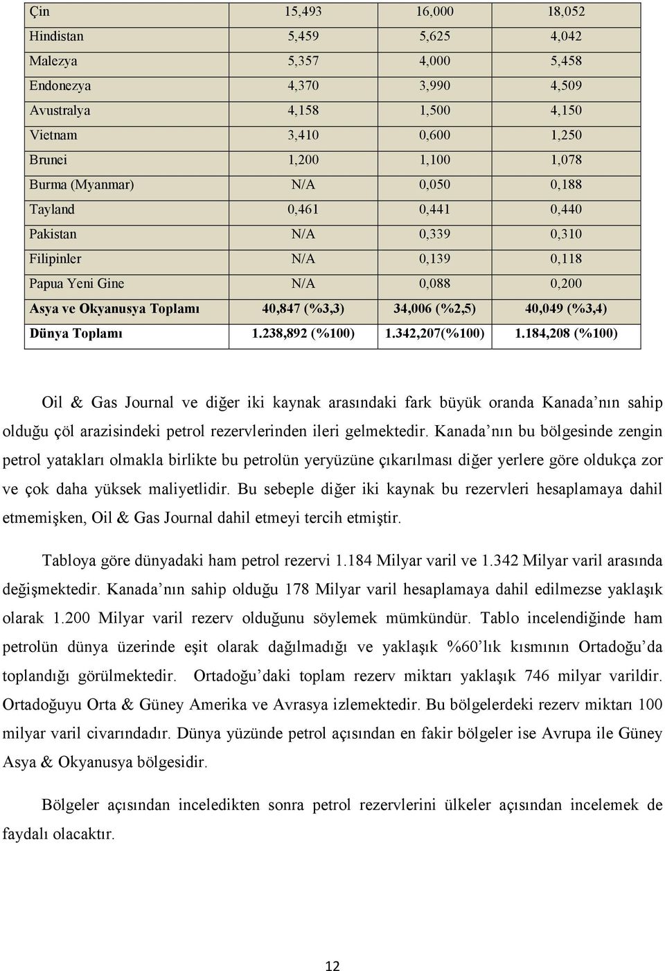 (%3,4) Dünya Toplamı 1.238,892 (%100) 1.342,207(%100) 1.