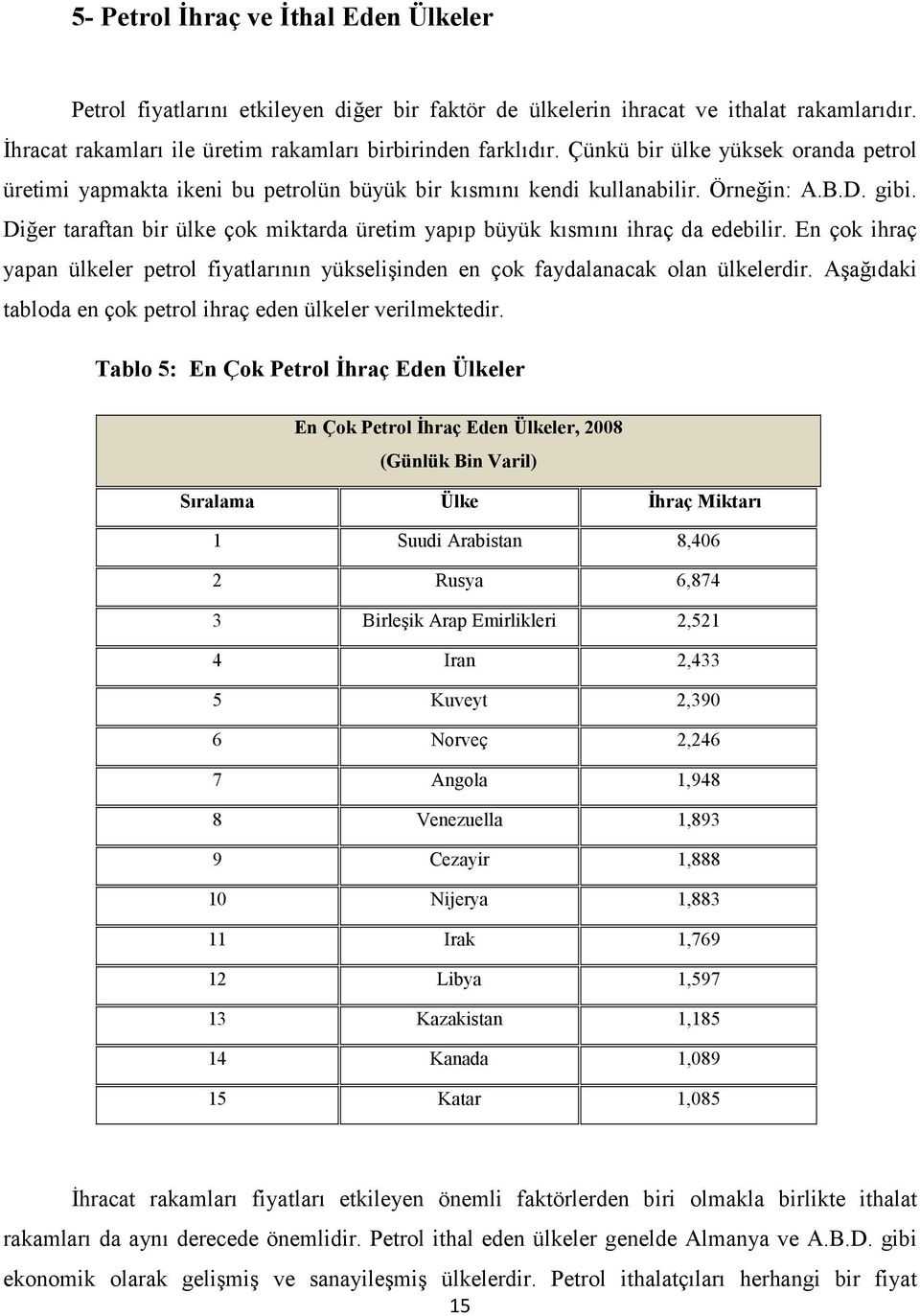 Diğer taraftan bir ülke çok miktarda üretim yapıp büyük kısmını ihraç da edebilir. En çok ihraç yapan ülkeler petrol fiyatlarının yükselişinden en çok faydalanacak olan ülkelerdir.