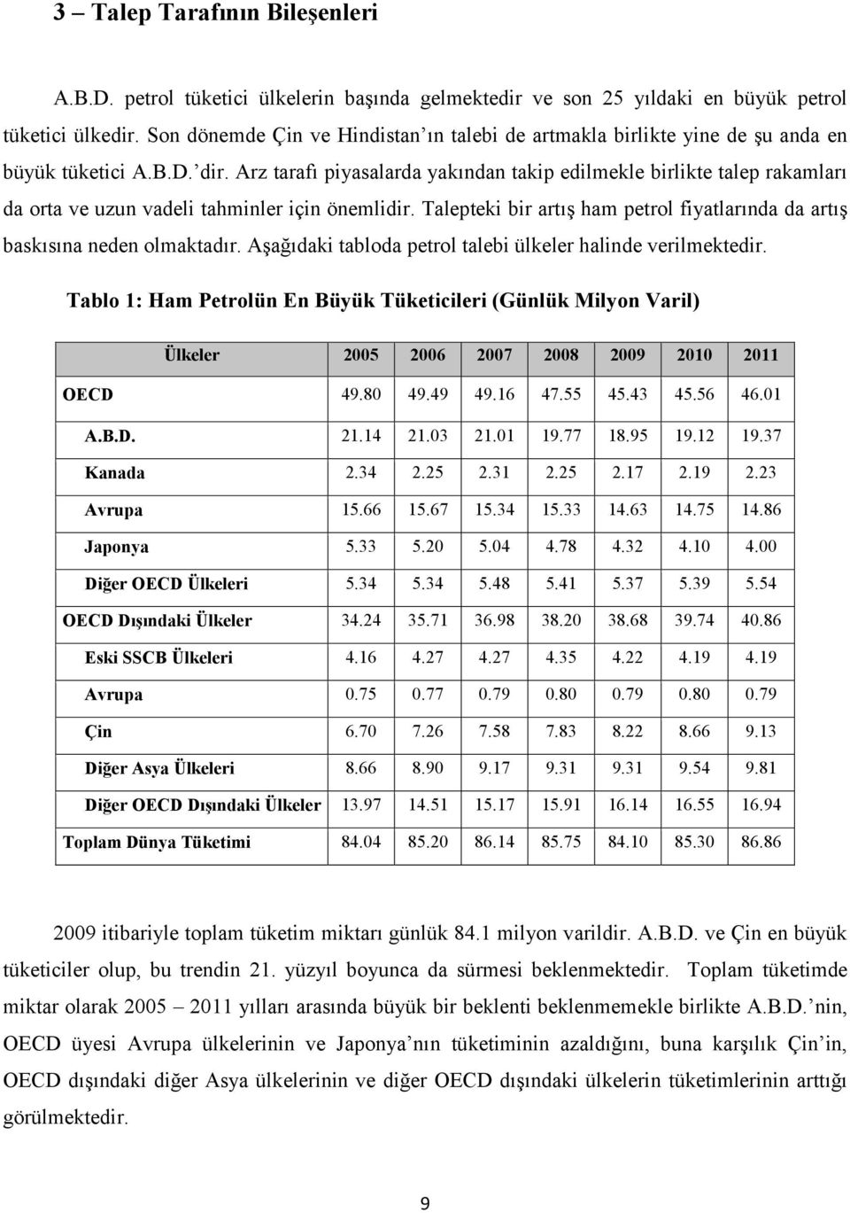 Arz tarafı piyasalarda yakından takip edilmekle birlikte talep rakamları da orta ve uzun vadeli tahminler için önemlidir.