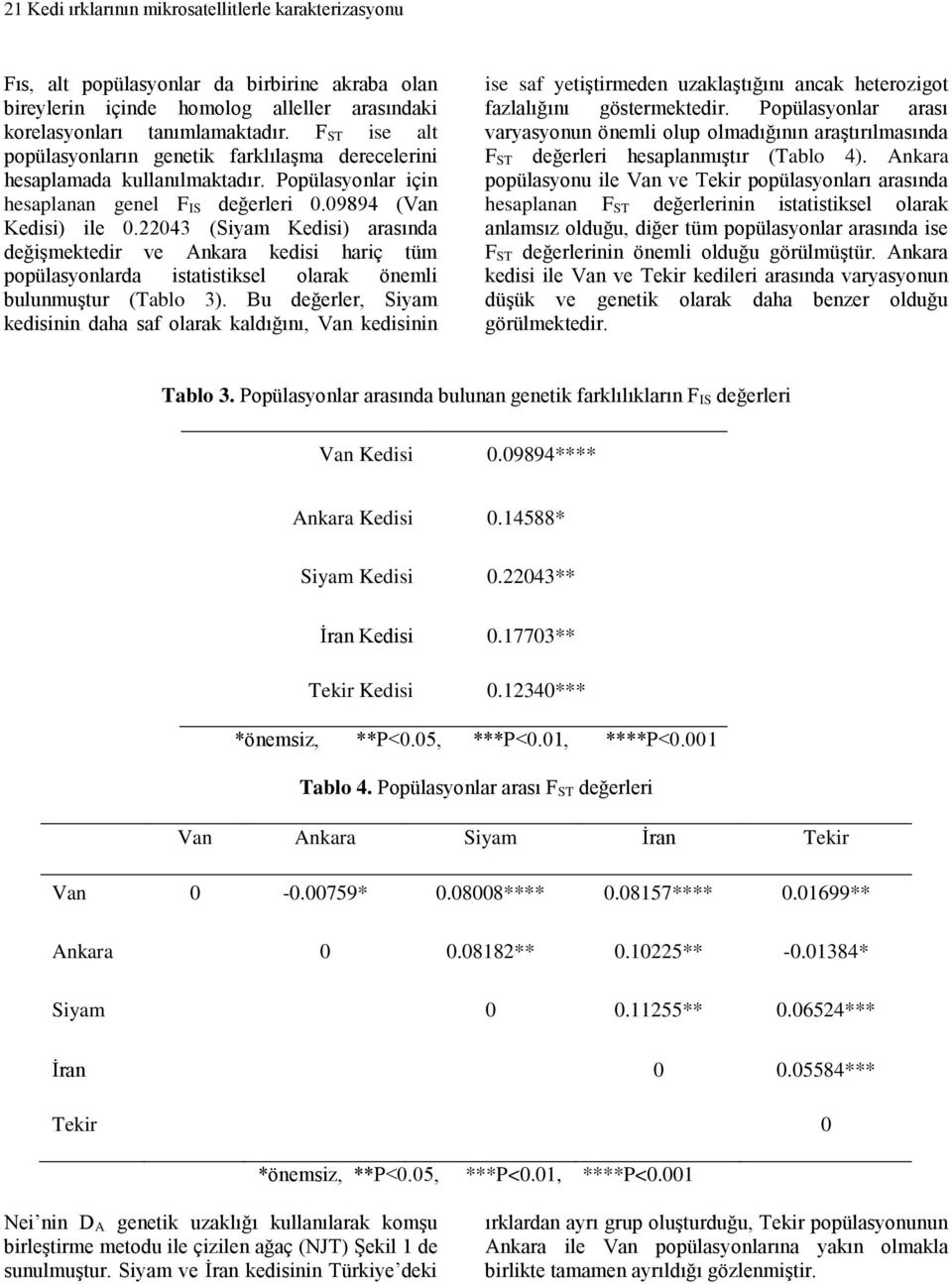 22043 (Siyam Kedisi) arasında değişmektedir ve Ankara kedisi hariç tüm popülasyonlarda istatistiksel olarak önemli bulunmuştur (Tablo 3).