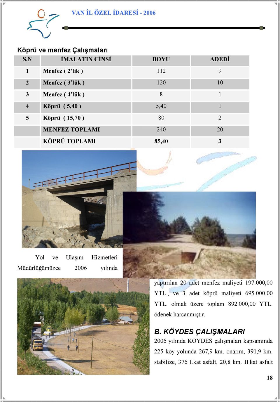 2 MENFEZ TOPLAMI 240 20 KÖPRÜ TOPLAMI 85,40 3 Yol ve Ulaşım Hizmetleri Müdürlüğümüzce 2006 yılında yaptırılan 20 adet menfez maliyeti 197.