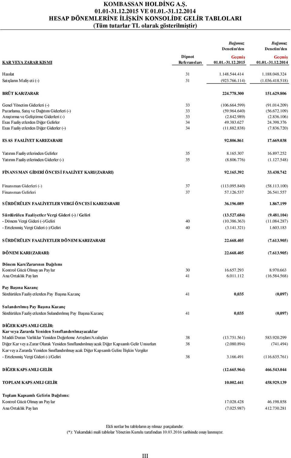 2014 HESAP DÖNEMLERİNE İLİŞKİN KONSOLİDE GELİR TABLOLARI (Tüm tutarlar TL olarak gösterilmiştir) Bağımsız Denetim'den Bağımsız Denetim'den Dipnot Geçmiş Geçmiş KAR VEYA ZARAR KISMI Referansları 01.01.-31.