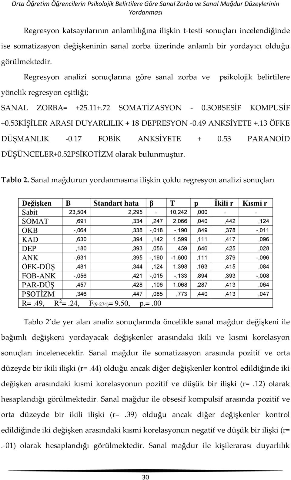 Regresyon analizi sonuçlarına göre sanal zorba ve psikolojik belirtilere yönelik regresyon eşitliği; SANAL ZORBA= +25.11+.72 SOMATİZASYON - 0.3OBSESİF KOMPUSİF +0.