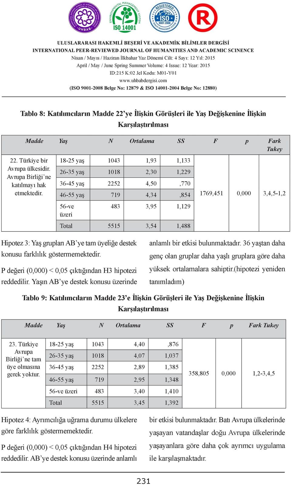 8-25 yaş 043 CUSTOM DUTIES,93,33 26-35 yaş Selin 08KILINÇ 2, Hatice 2,30 YURTSEVER,229 3 36-45 yaş 2252 4,50,770 46-55 yaş 79 4,34,854 769,45 0,000 3,4,5-,2 56-ve 483 3,95,29 miktarı üzeri veya