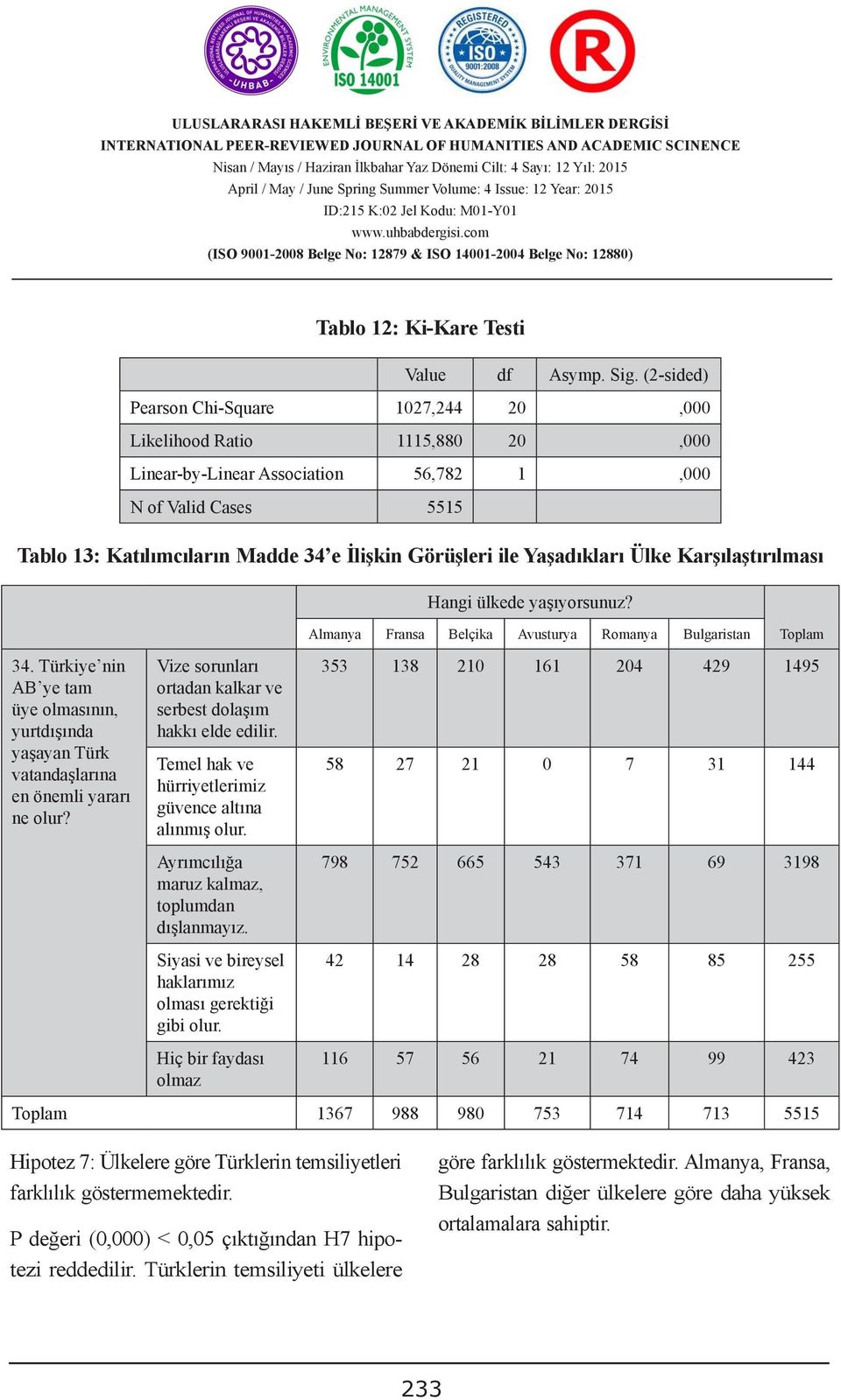 YURTSEVER N of Valid Cases 555 3 Tablo 3: Katılımcıların Madde 34 e İlişkin Görüşleri ile Yaşadıkları Ülke Karşılaştırılması eşyanın yer değiştirmesi nedeniyle, bu eşyanın Hangi from ülkede the