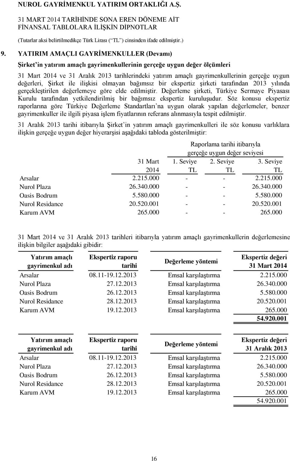 Değerleme şirketi, Türkiye Sermaye Piyasası Kurulu tarafından yetkilendirilmiş bir bağımsız ekspertiz kuruluşudur.