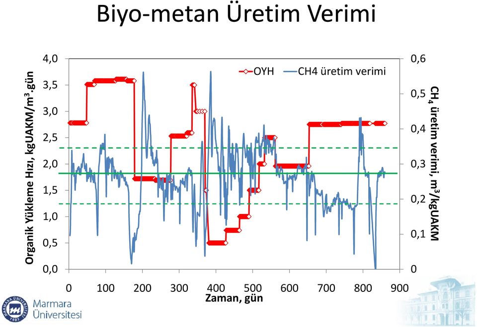 verimi 0,3 0,2 0,1 0 1,0 0,5 0,0 0 100 200 300 400 500