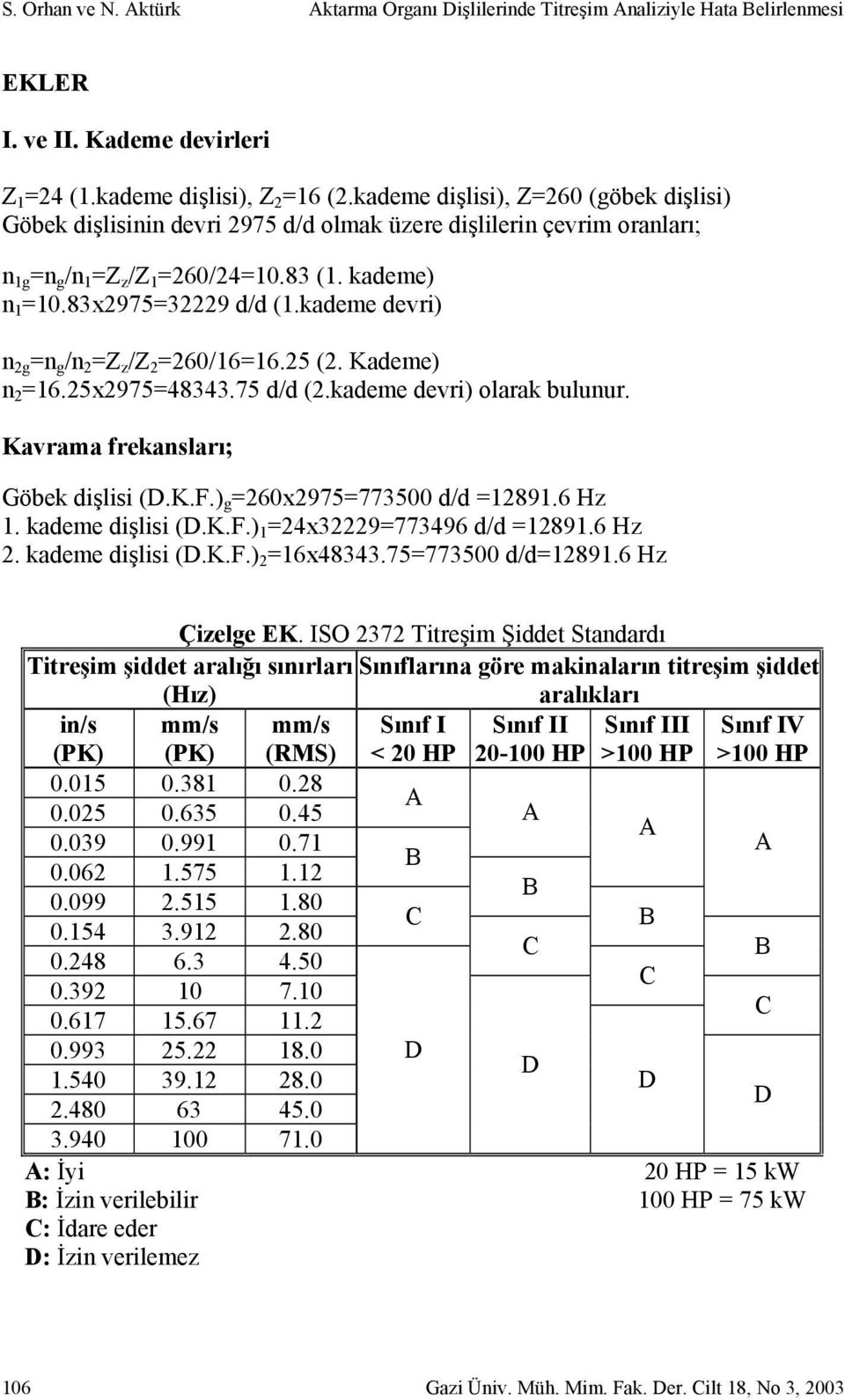 kademe devri) n 2g =n g /n 2 =Z z /Z 2 =260/16=16.25 (2. Kademe) n 2 =16.25x2975=48343.75 d/d (2.kademe devri) olarak bulunur. Kavrama frekansları; Göbek dişlisi (D.K.F.