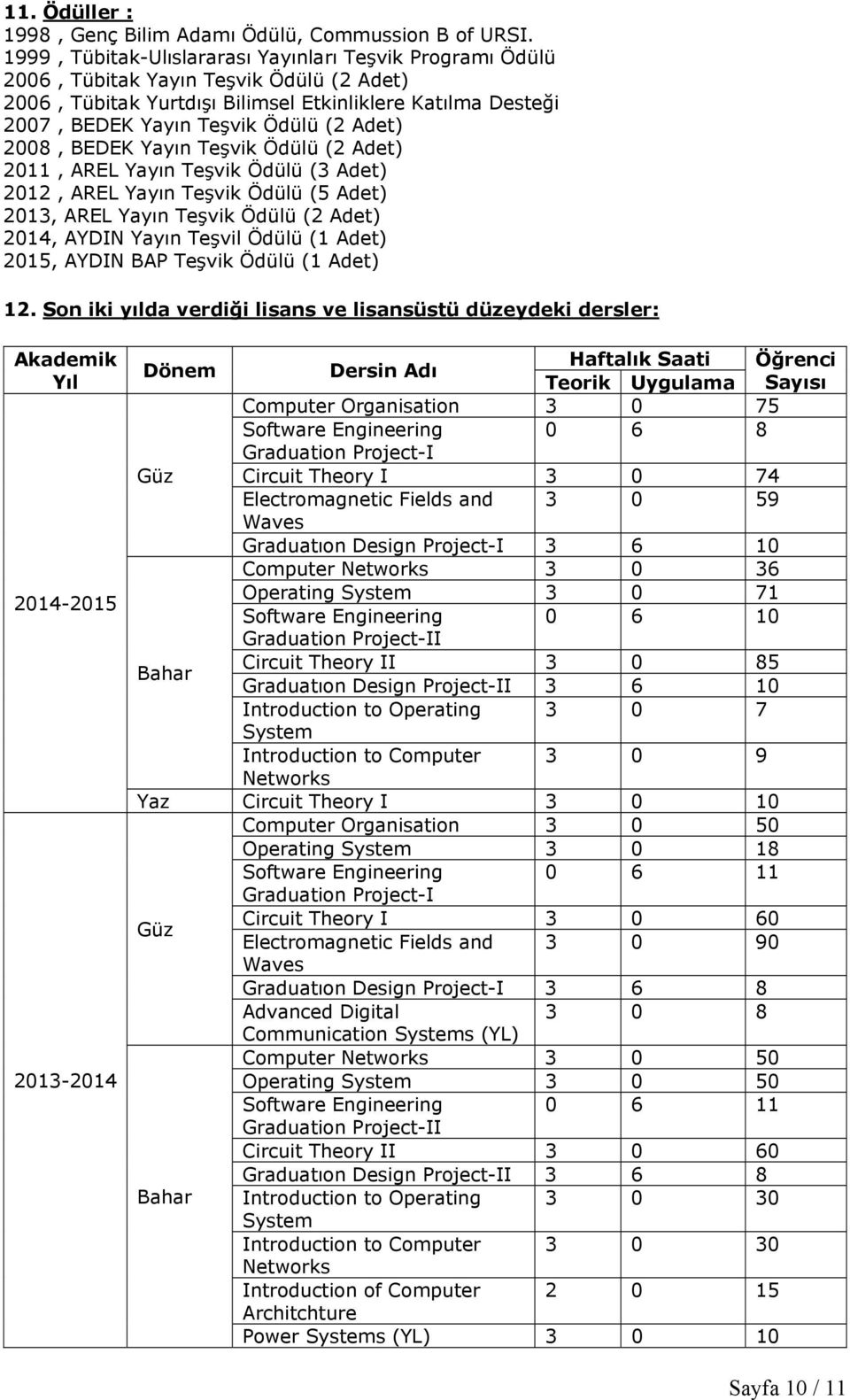 Adet) 2008, BEDEK Yayın Teşvik Ödülü (2 Adet) 2011, AREL Yayın Teşvik Ödülü (3 Adet) 2012, AREL Yayın Teşvik Ödülü (5 Adet) 2013, AREL Yayın Teşvik Ödülü (2 Adet) 2014, AYDIN Yayın Teşvil Ödülü (1