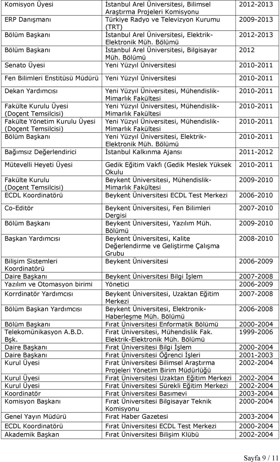 Bölümü Senato Üyesi Yeni Yüzyıl Üniversitesi 2010-2011 Fen Bilimleri Enstitüsü Müdürü Yeni Yüzyıl Üniversitesi 2010-2011 Dekan Yardımcısı Yeni Yüzyıl Üniversitesi, Mühendislik- 2010-2011 Fakülte