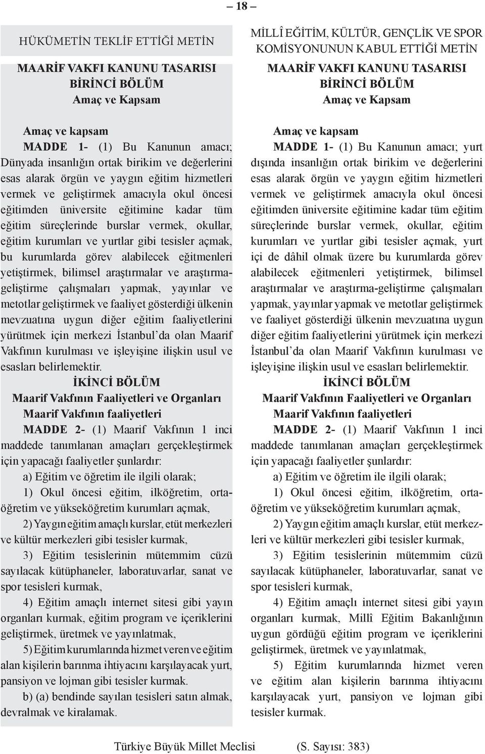 tesisler açmak, bu kurumlarda görev alabilecek eğitmenleri yetiştirmek, bilimsel araştırmalar ve araştırmageliştirme çalışmaları yapmak, yayınlar ve metotlar geliştirmek ve faaliyet gösterdiği