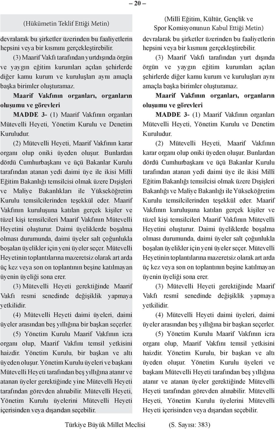 Maarif Vakfının organları, organların oluşumu ve görevleri MADDE 3- (1) Maarif Vakfının organları Mütevelli Heyeti, Yönetim Kurulu ve Denetim Kuruludur.