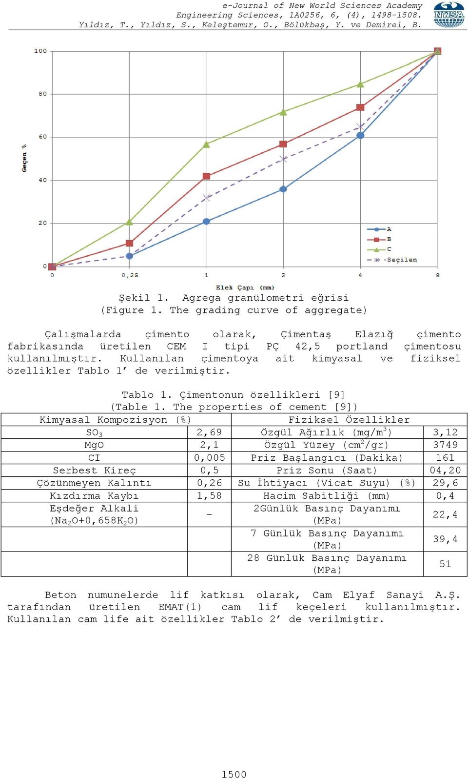 Kullanılan çimentoya ait kimyasal ve fiziksel özellikler Tablo 1 de verilmiştir. Tablo 1. Çimentonun özellikleri [9] (Table 1.